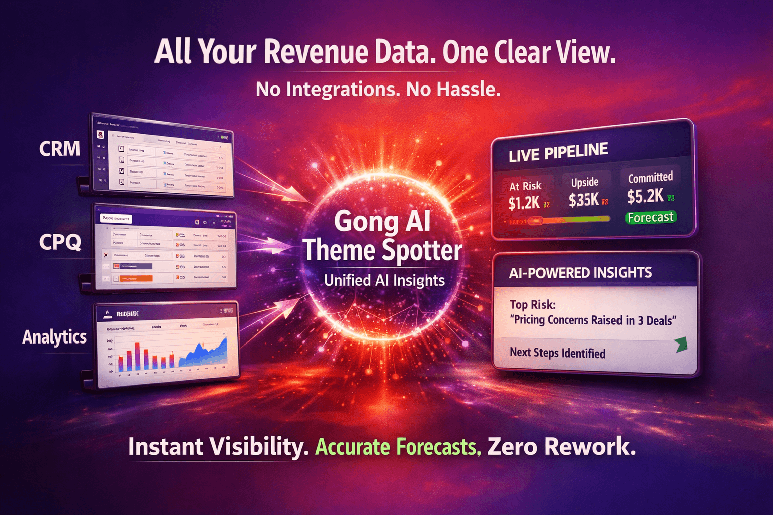 Your revenue data deserves iron‑clad security.